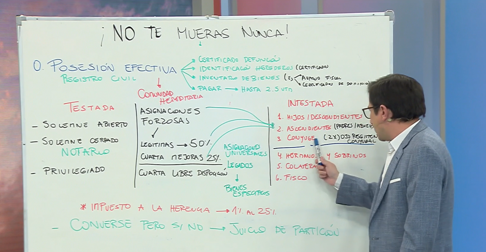 La pizarra de Alberto Precht: ¿Se puede desheredar en Chile?
