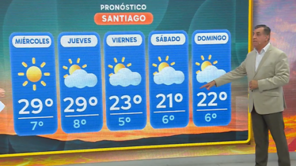 Semana primaveral, pero ¿volverán las lluvias?
