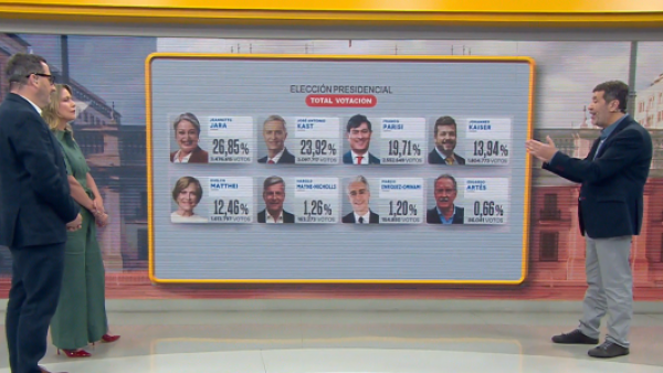 <p>Elecciones presidenciales en Chile </p>El día después: ¿Qué necesitan hacer Jeannette Jara y José Antonio Kast para llegar a La Moneda?
