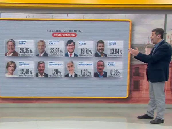 Elecciones presidenciales en Chile