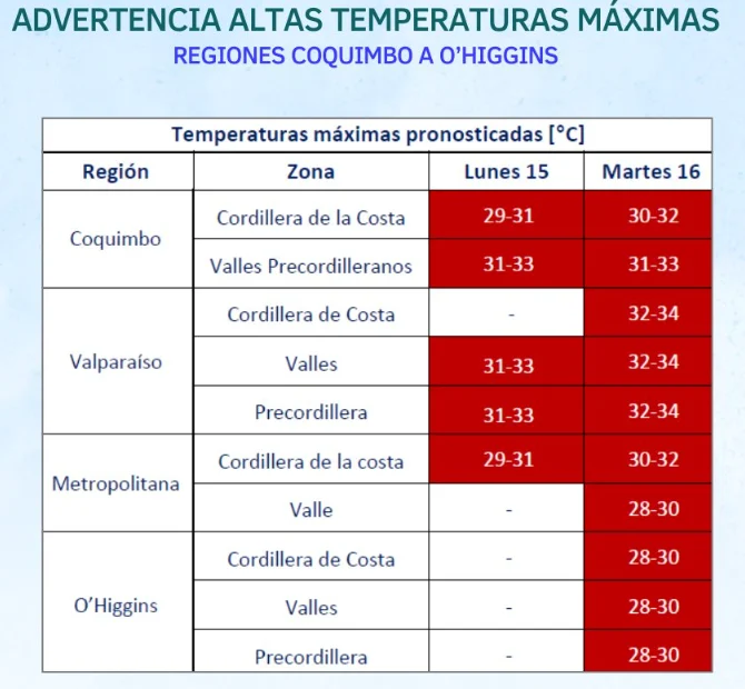 Advertencia altas temperaturas