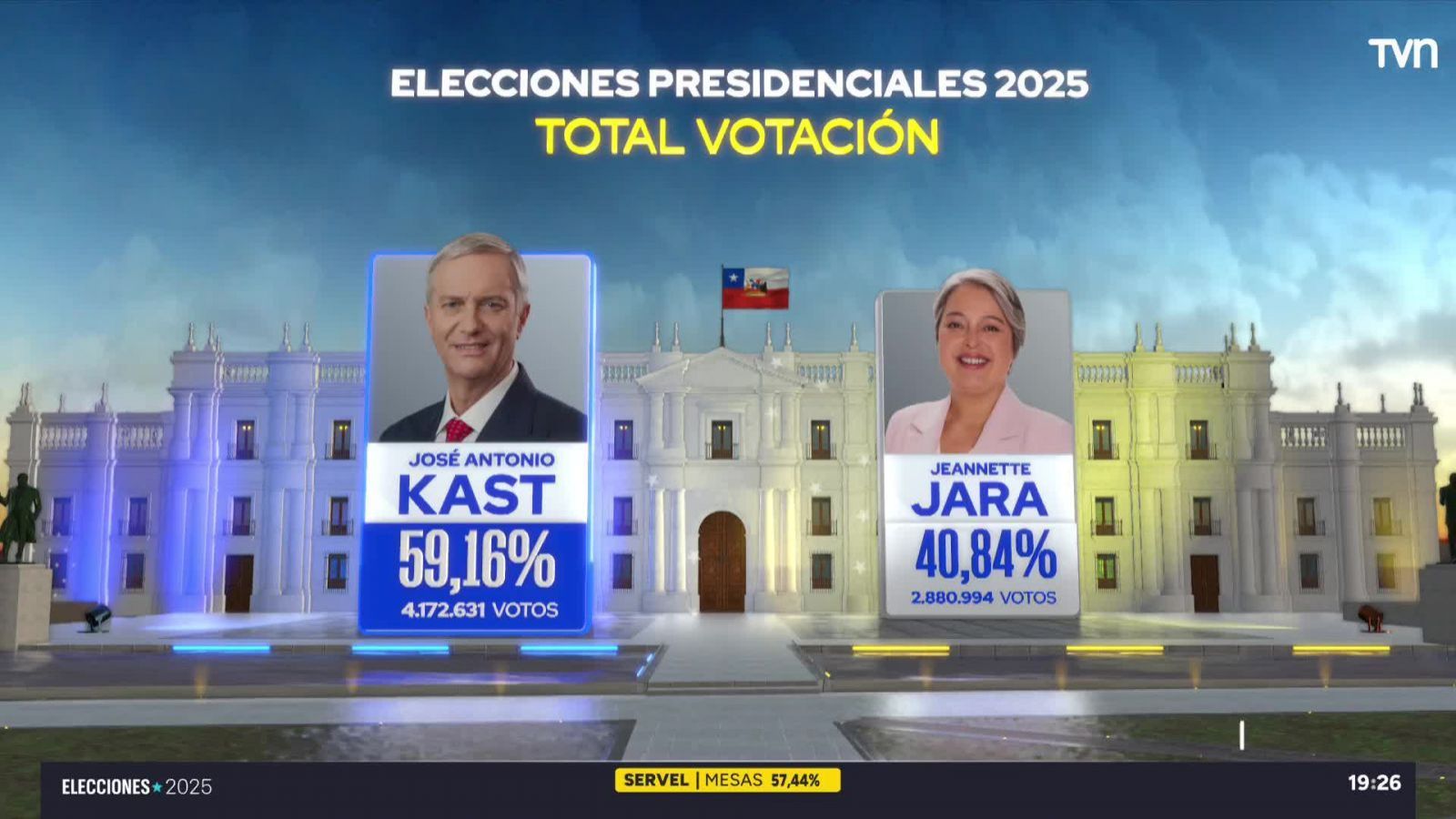 <p>Nuevo balance electoral: tercer conteo del Servel supera el 57% de mesas</p>
