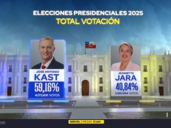 Nuevo balance electoral: tercer conteo del Servel supera el 57% de mesas