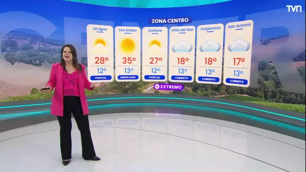 Pronóstico del tiempo