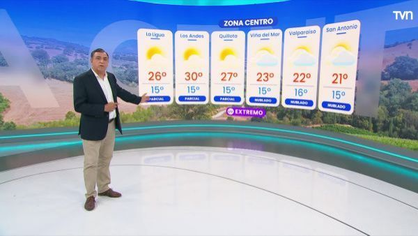 Pronóstico del tiempo: Martes 3 de febrero | TV Tiempo

