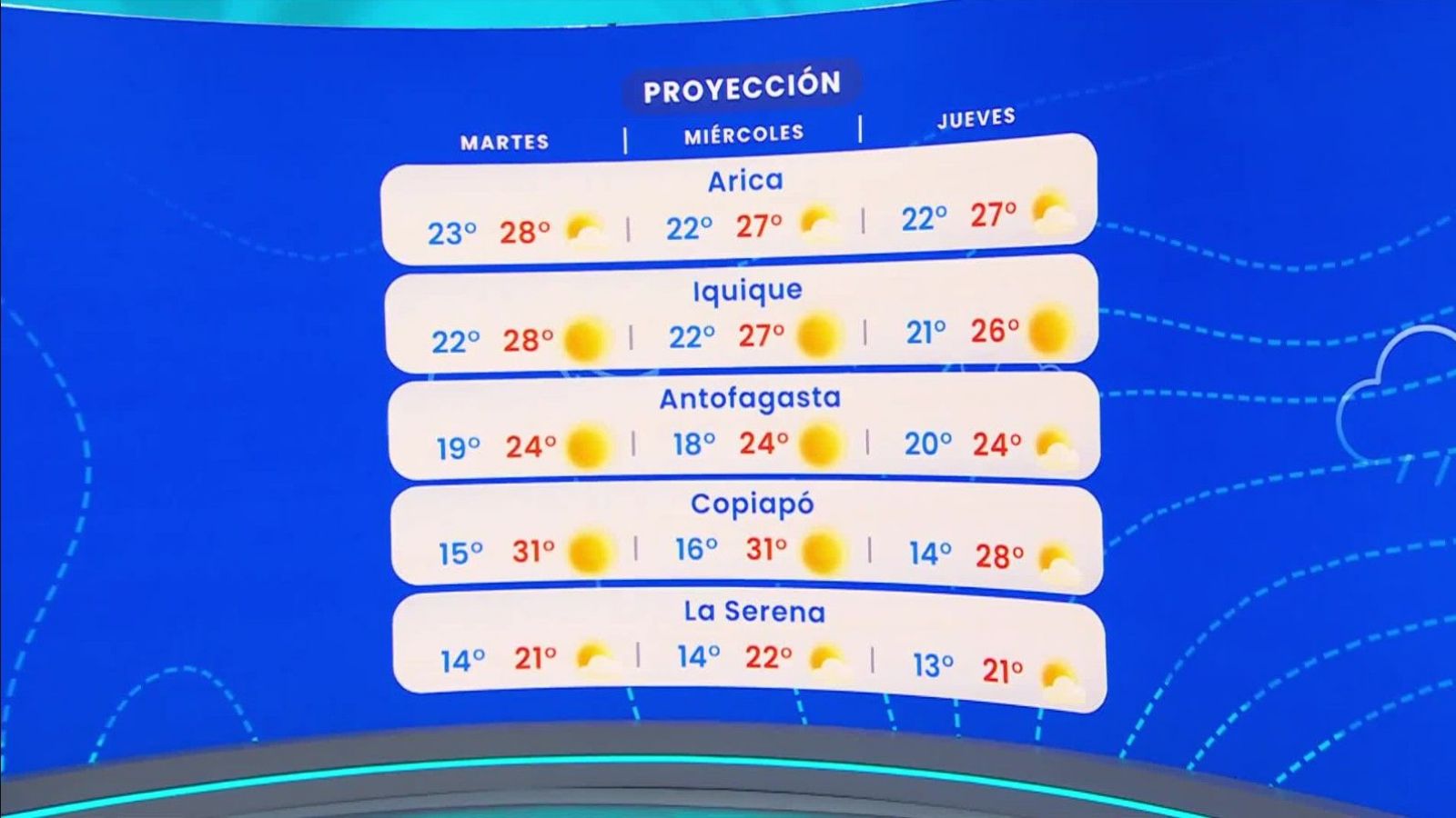 Pronóstico del tiempo: Lunes 23 de febrero 2026 | TV Tiempo
