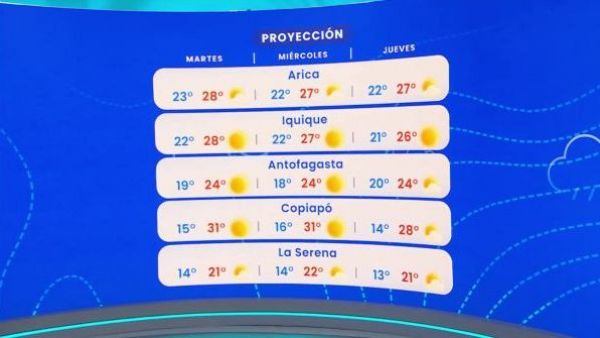 Pronóstico del tiempo: Lunes 23 de febrero 2026 | TV Tiempo

