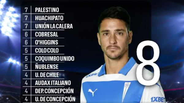 Hay Zoom: ¿Es Fernando Zampedri el mejor goleador de este siglo?
