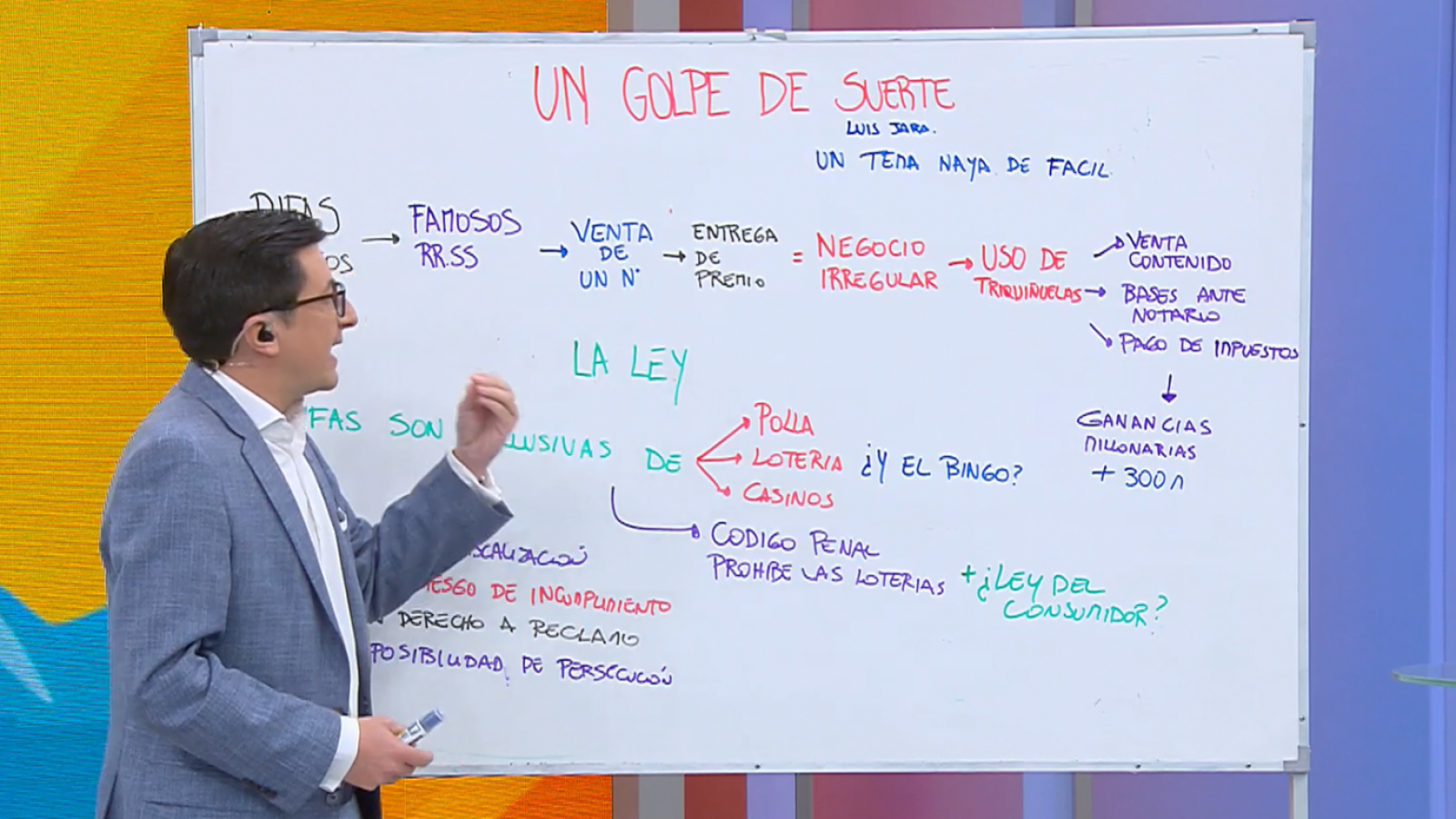 La pizarra de Alberto Precht: Las irregularidades de las rifas de los famosos

