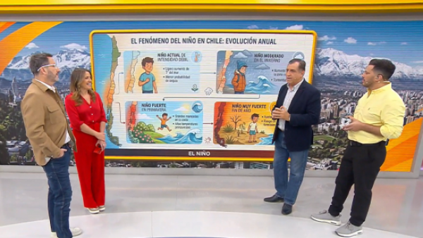 ¡El Niño Godzilla ya está instalado!: ¿Qué efectos tendrá en nuestro país?