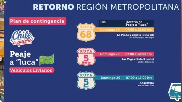 Peaje a luca: Cómo ahorrar en estas Fiestas Patrias