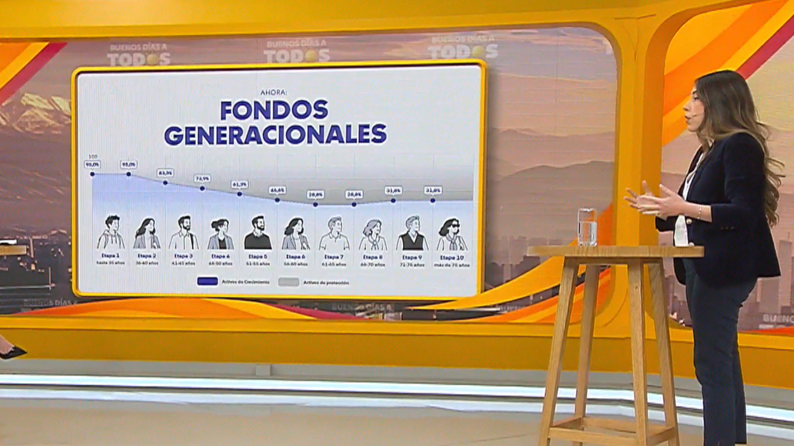 ¿De qué tratan los fondos generacionales en nuestro sistema de pensiones?

