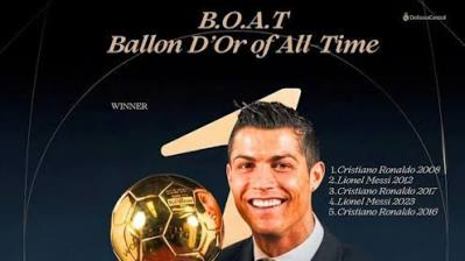 Cristiano Ronaldo supera a Lionel Messi y gana el BOAT al mejor Balón de Oro de la historia
