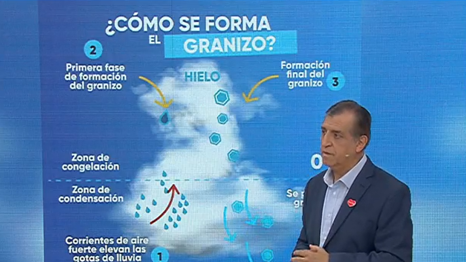 La clase de Iván Torres: ¿Cómo se forma el granizo?
